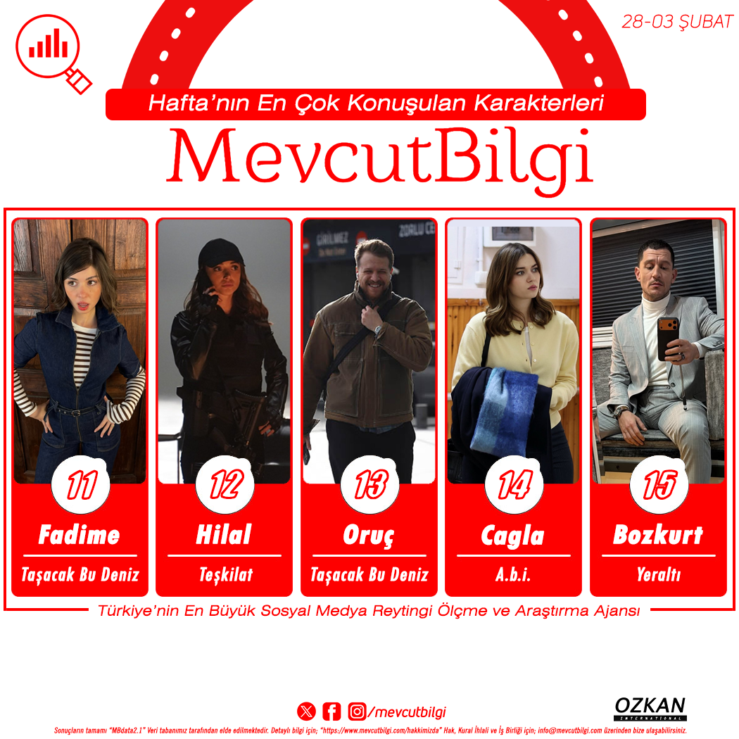 Sosyal Medyada Zirve Savaşı: Yeraltı'nın 'Ceylan'ı Liderliği Aldı, Listeye 'Taşacak Bu Deniz' Damga Vurdu! (28 Ocak - 03 Şubat)