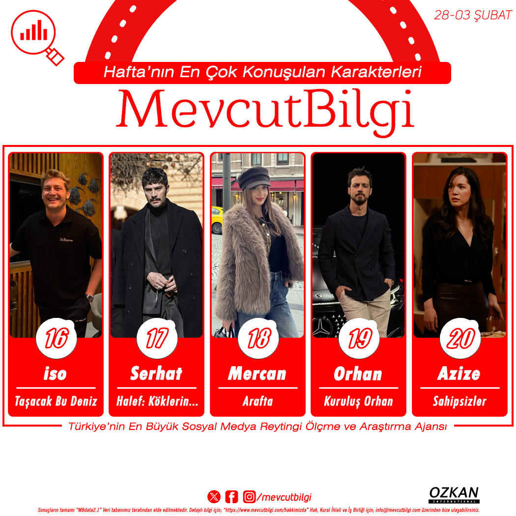 Sosyal Medyada Zirve Savaşı: Yeraltı'nın 'Ceylan'ı Liderliği Aldı, Listeye 'Taşacak Bu Deniz' Damga Vurdu! (28 Ocak - 03 Şubat)