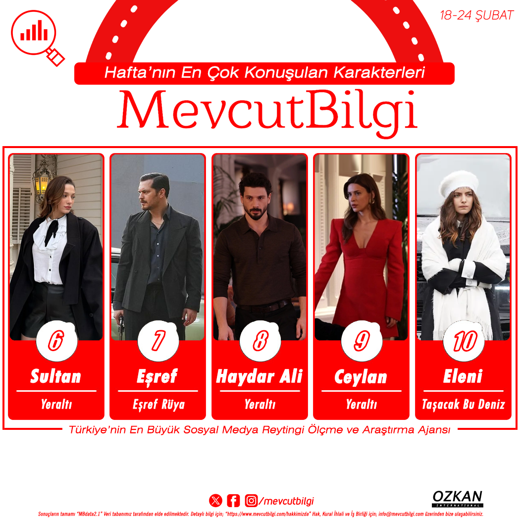 En çok konuşulan dizi karakterleri