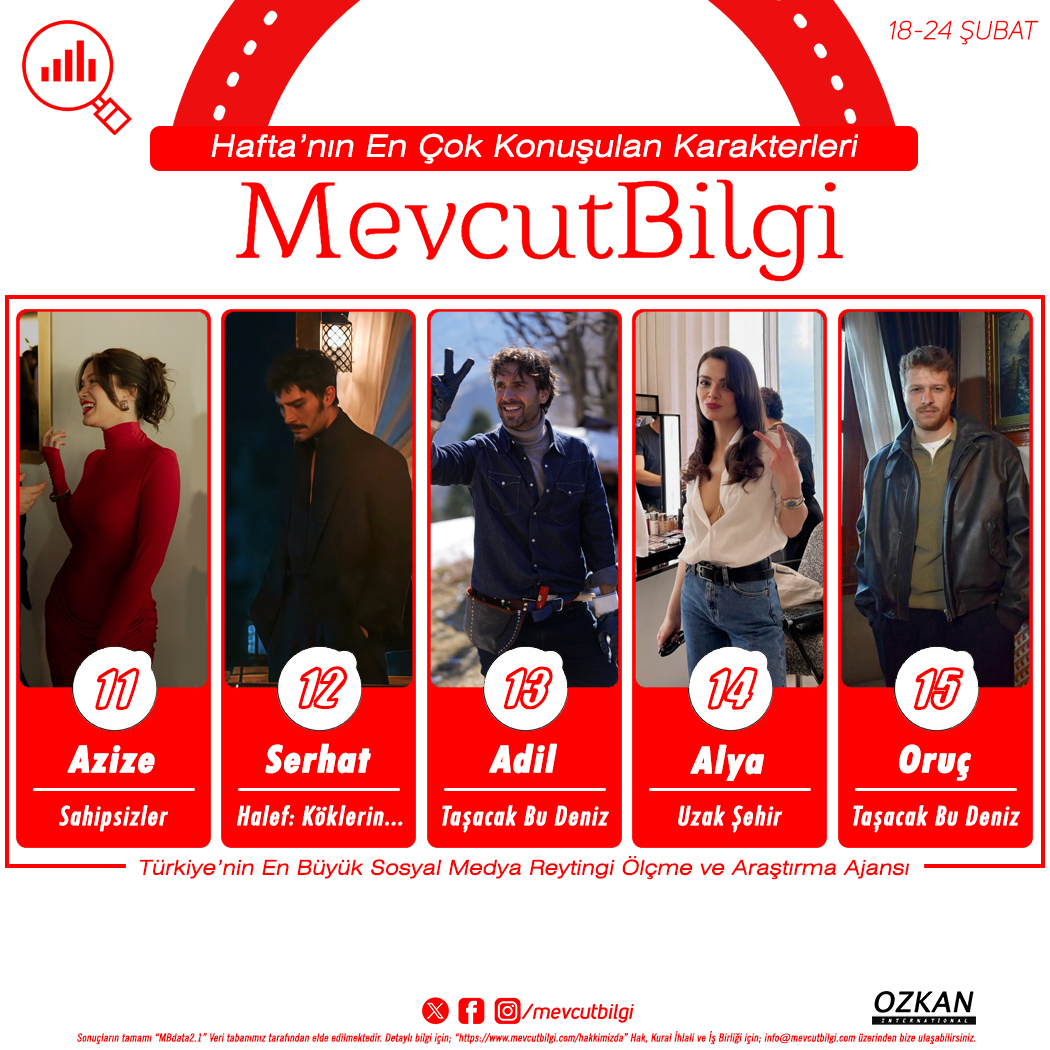 Sosyal medya reyting sonuçları