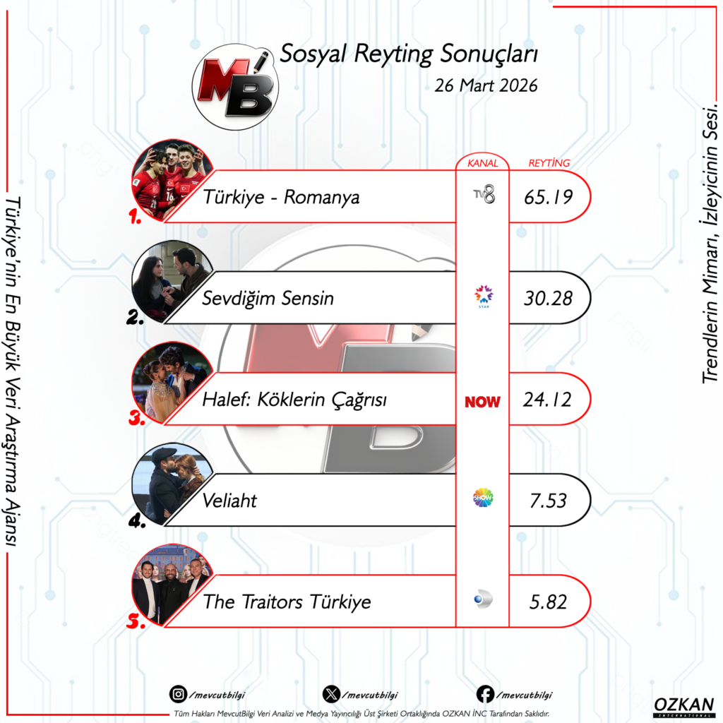 26 Mart 2026 Sosyal Reyting Sonuçları: Milli Maç Coşkusu ve Ekranların Kıyasıya Rekabeti